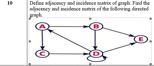 DEFINE ADJACENCY AND INCIDENCE MATRIX OF GLRAFH.