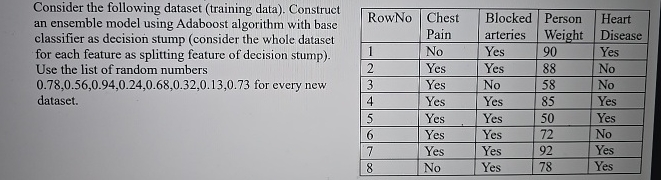 Consider the following dataset ( training data )
