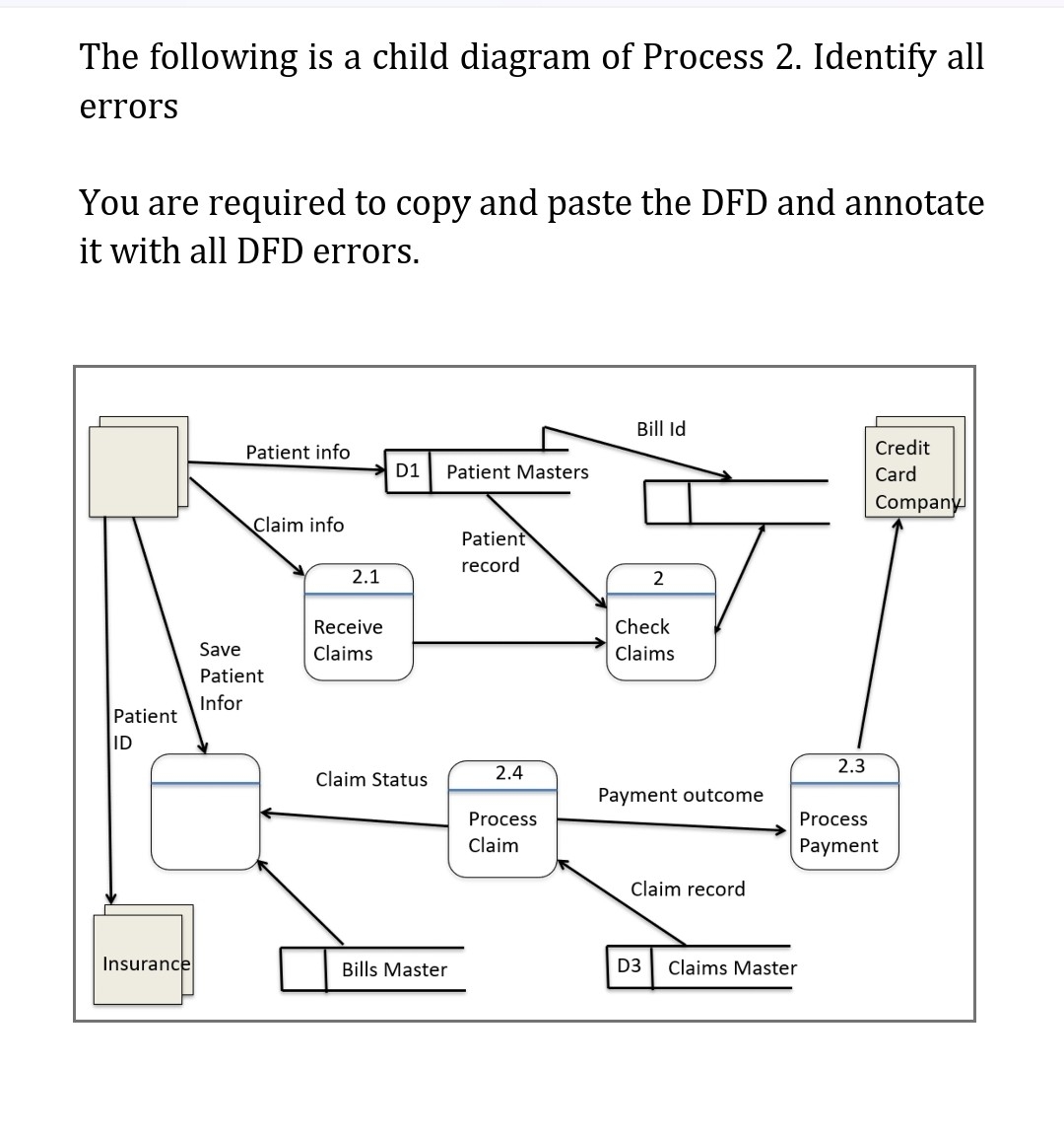 The following is a child diagram of Process 2 .