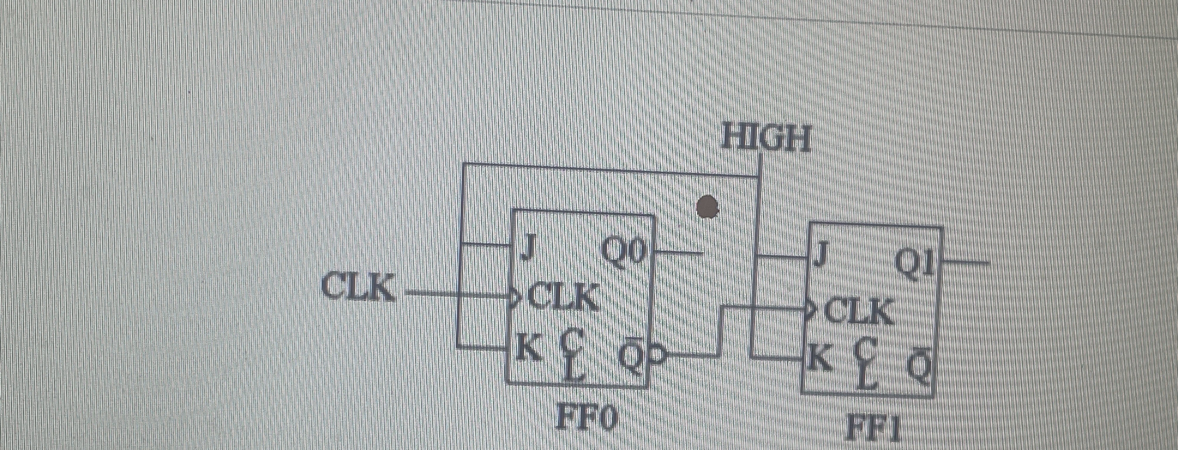 what tyoe of counter is this? a ) synchronous b )