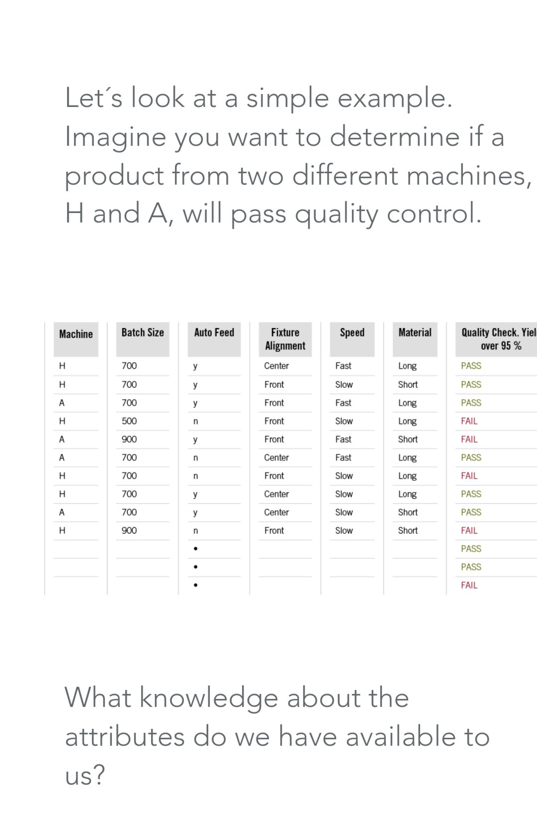 Is batch size the best attribute to use at the
