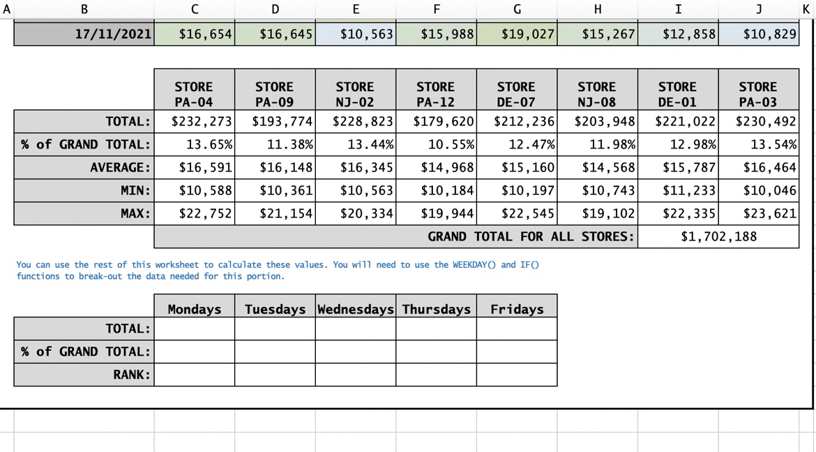 I need the formulas to enter for the blank table.
