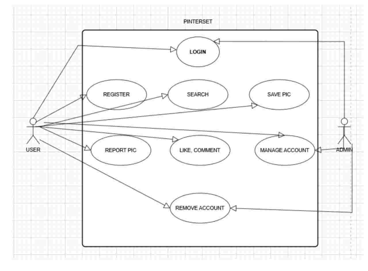Hey i need help with drawing / Doing ( Activity