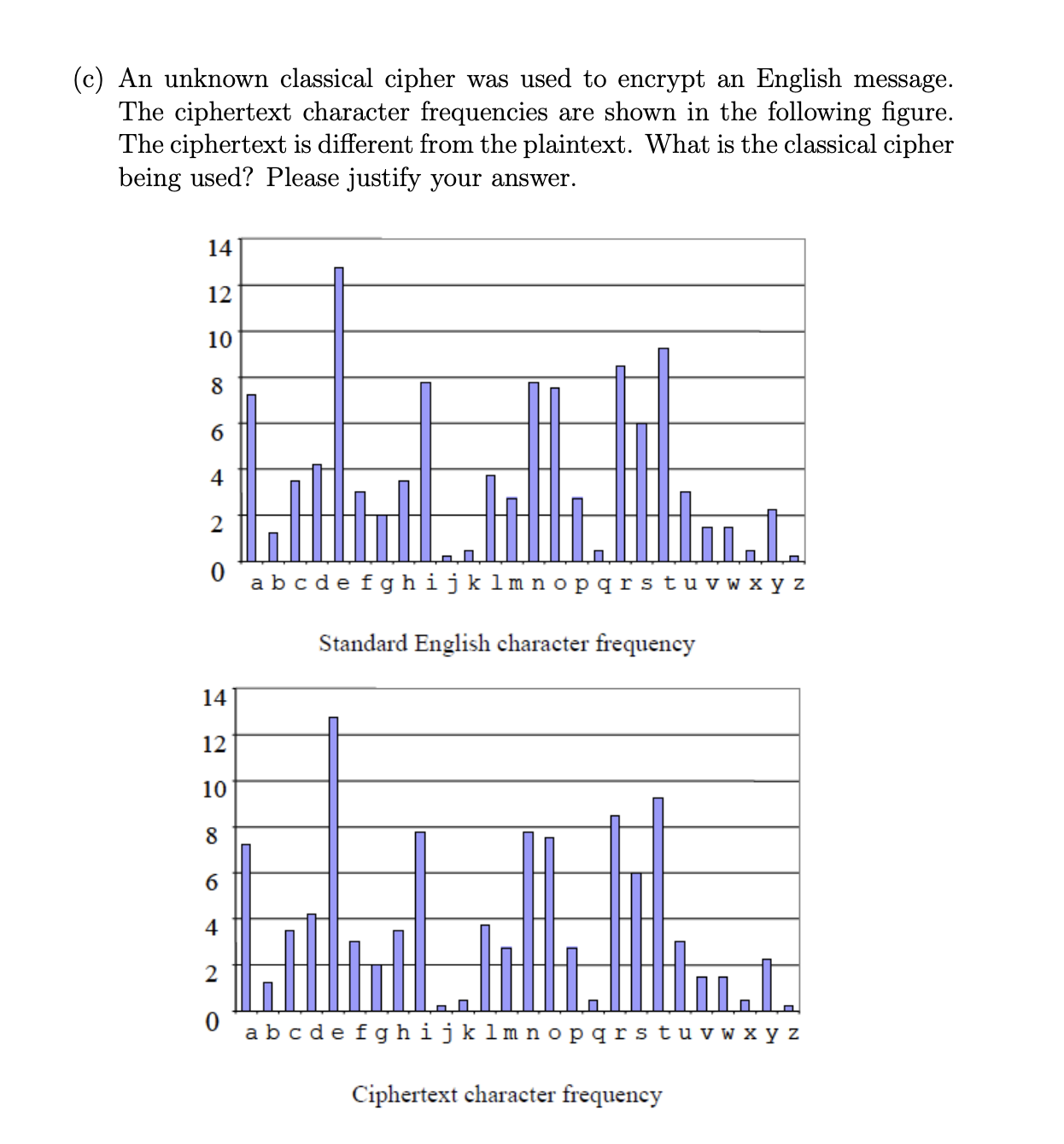 ( a ) The ciphertext PHFHTI is obtained from a