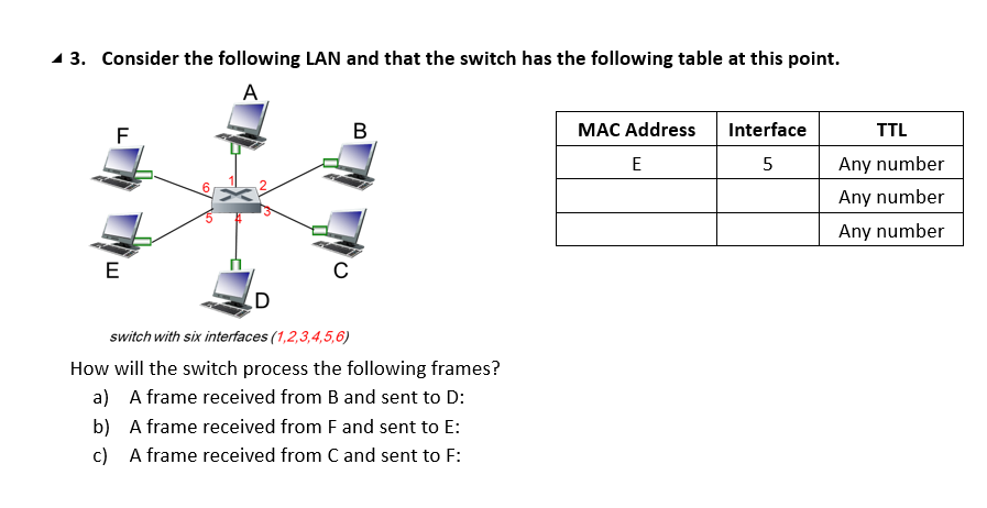 3 . Consider the following LAN and that the