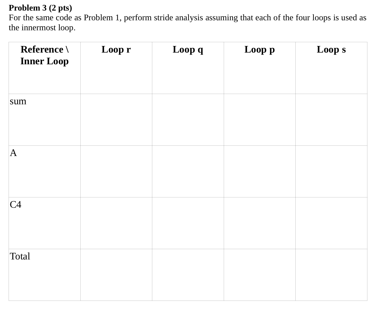 Problem 5 ( 2 pts ) Consider the following code: