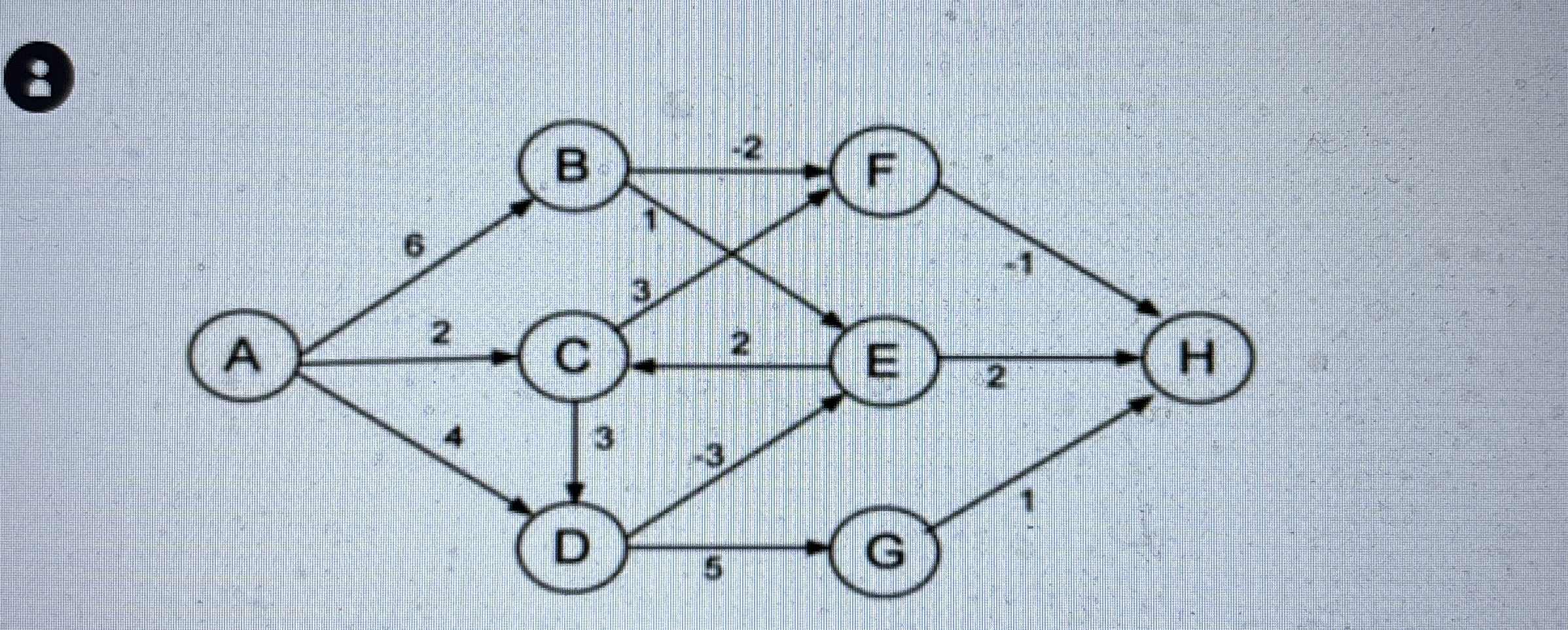 Please write in Java Start from vertex A , using