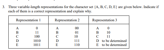 Three variable - length representations for the