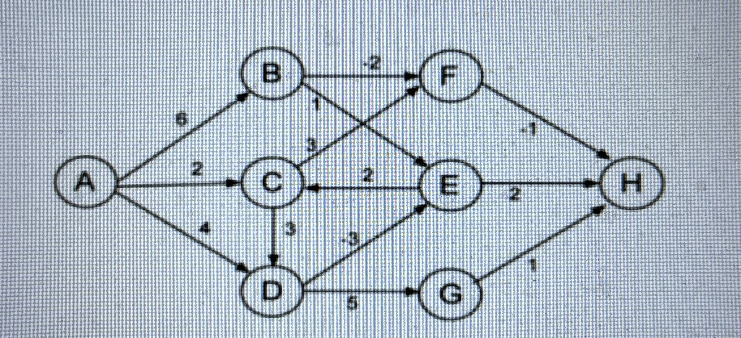 Please write in C programming Starting from