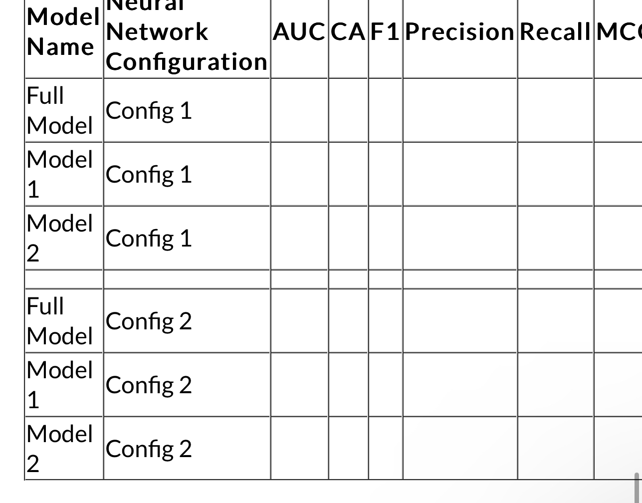 1 . Use the dataset called "credit _ risk.csv " .