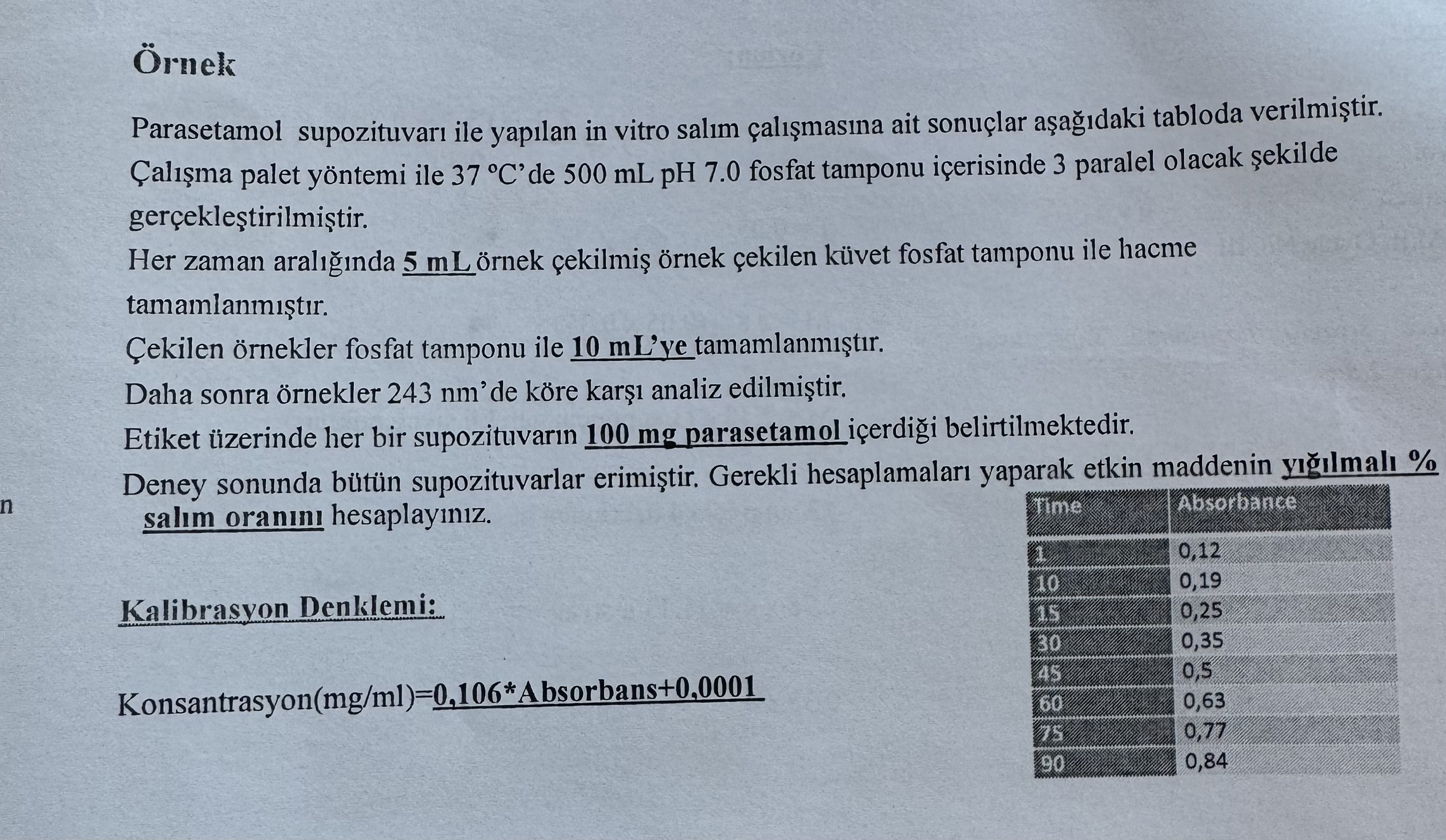 rnek Parasetamol supozituvar ile yap lan in vitro