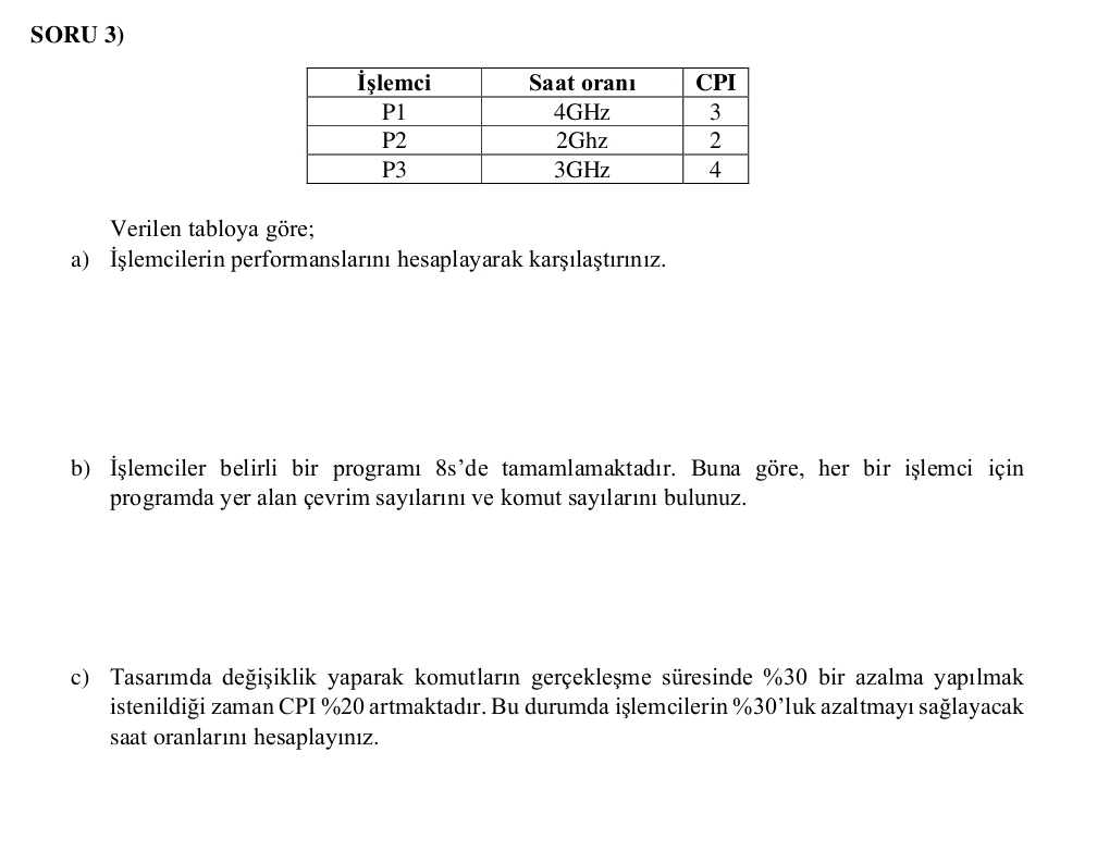 SORU 3 ) \ table [ [ lemci , Saat oran , CPI ] ,
