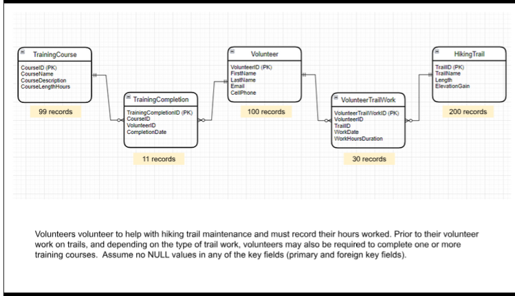 If you were to create an INNER JOIN between these