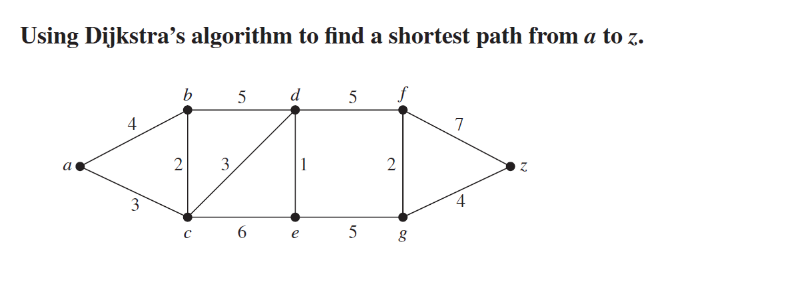 Using Dijkstra's algorithm to find a shortest