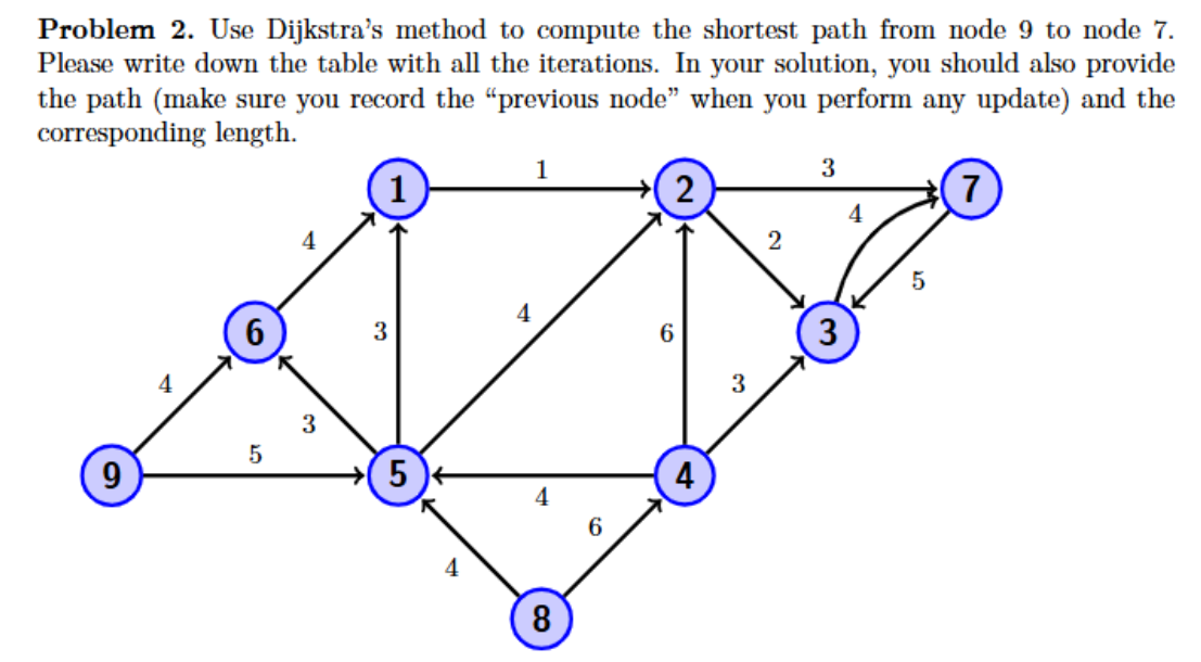Problem 2 . Use Dijkstra's method to compute the