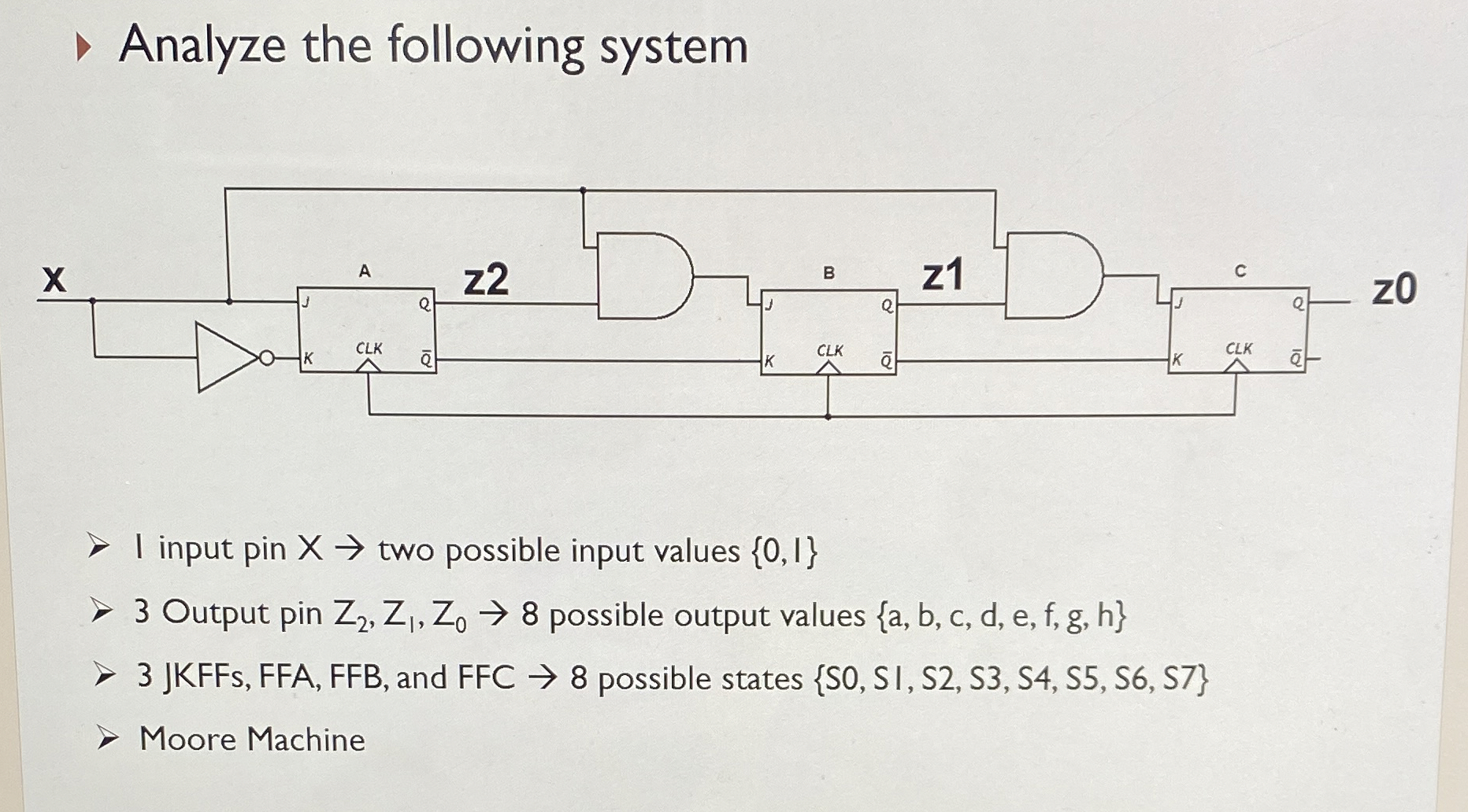 Analyze the following system z 0  style=