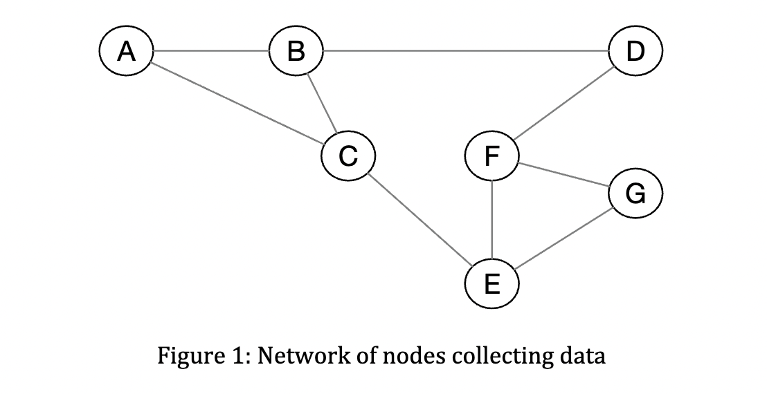 ( b ) If each dataset was 1 terabyte ( 1 0 ^ 1 2