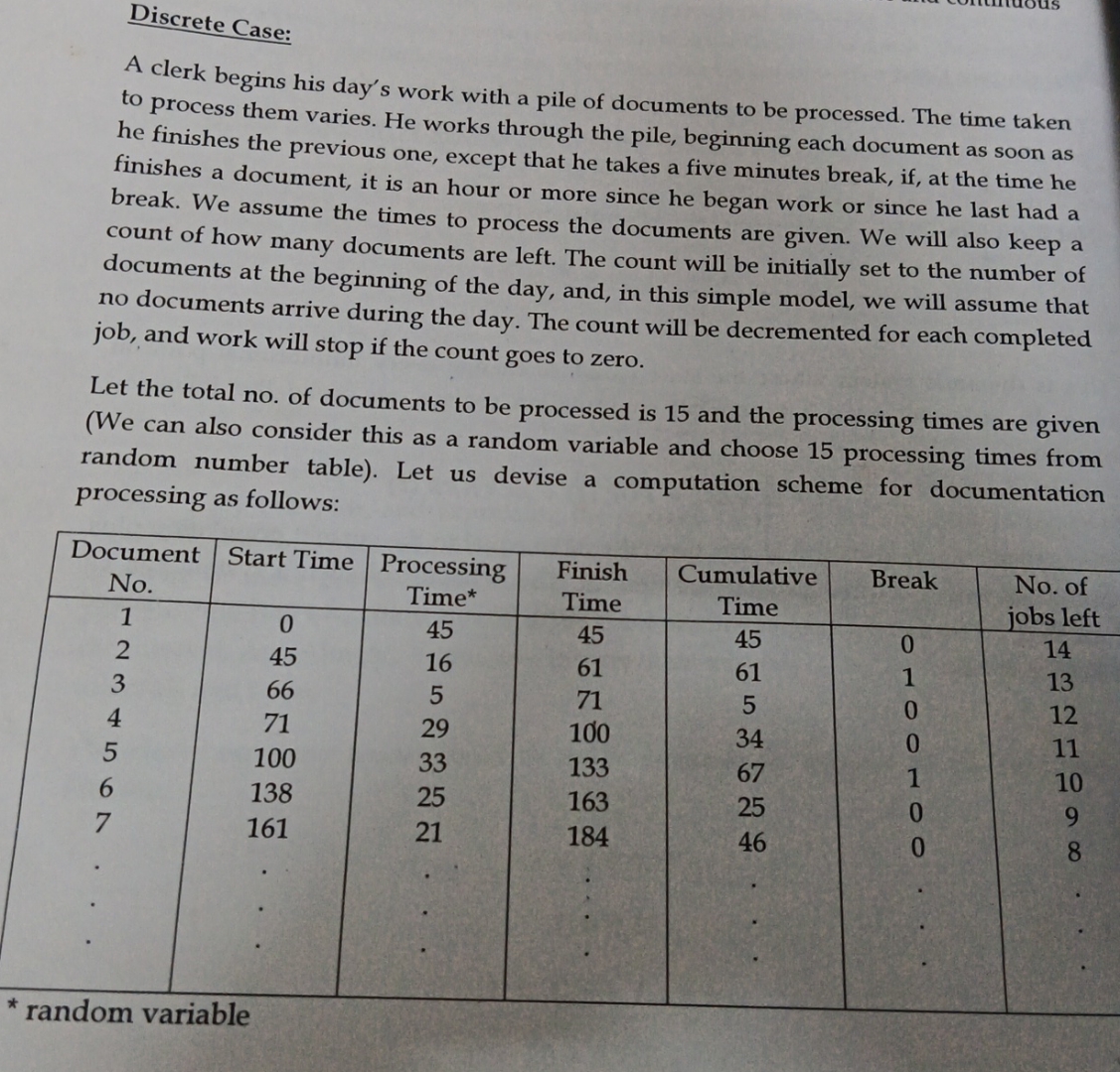 Discrete Case: A clerk begins his day's work with