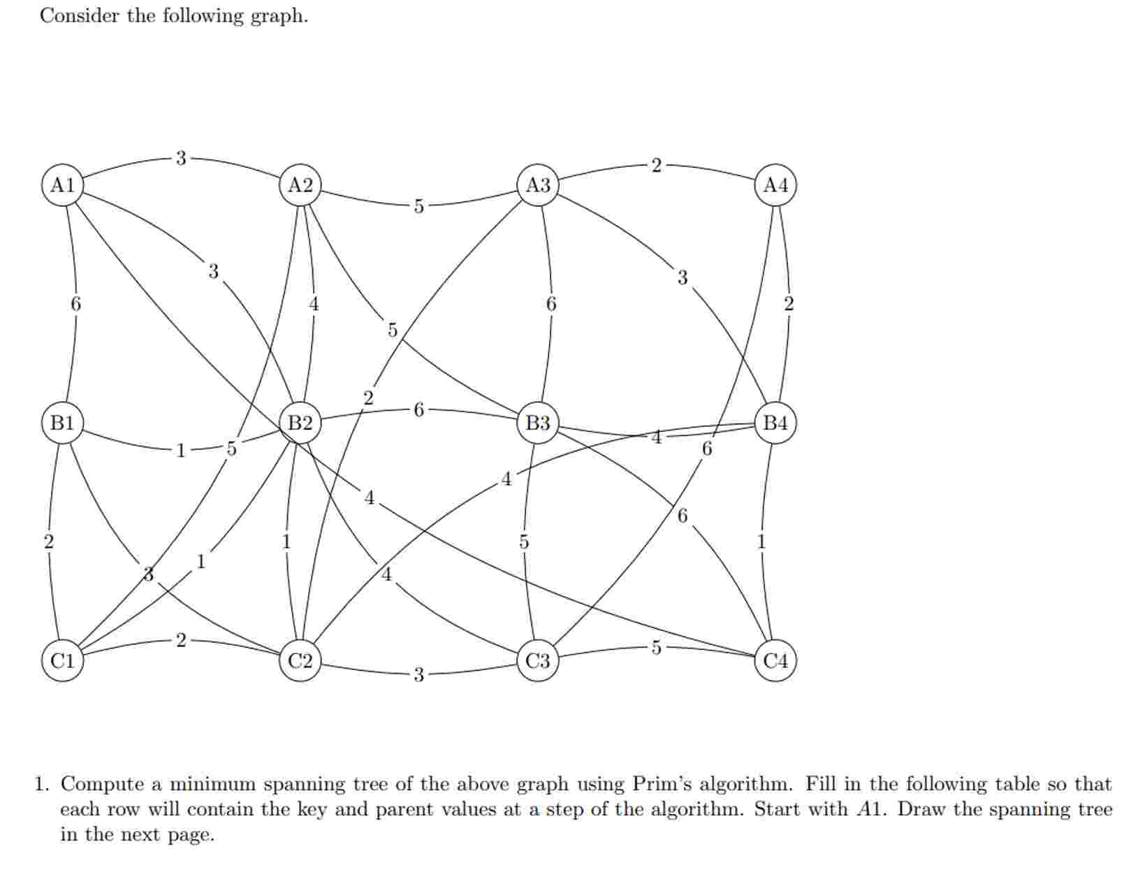 Compute a minimum spanning tree of the above