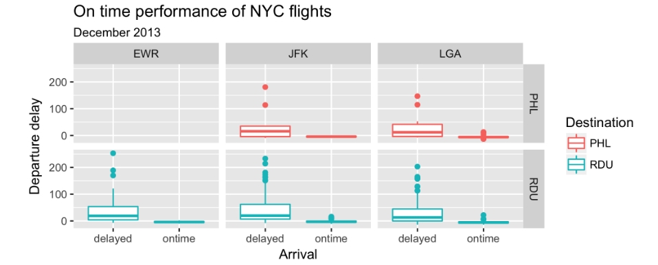 On time performance of NYC flights December 2 0 1