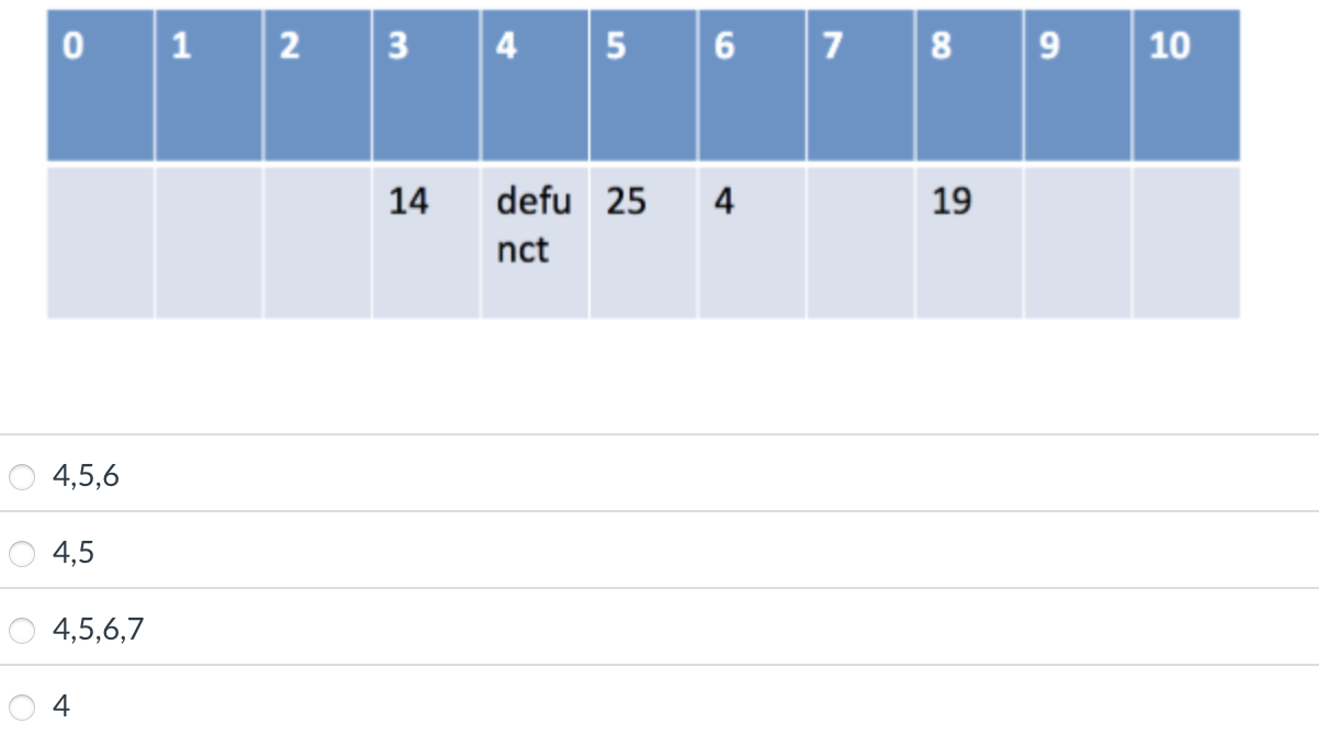Consider the hash table of size 1 1 that uses