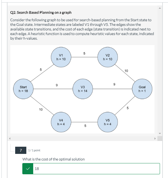 Q 2 : Search Based Planning on a graph Consider