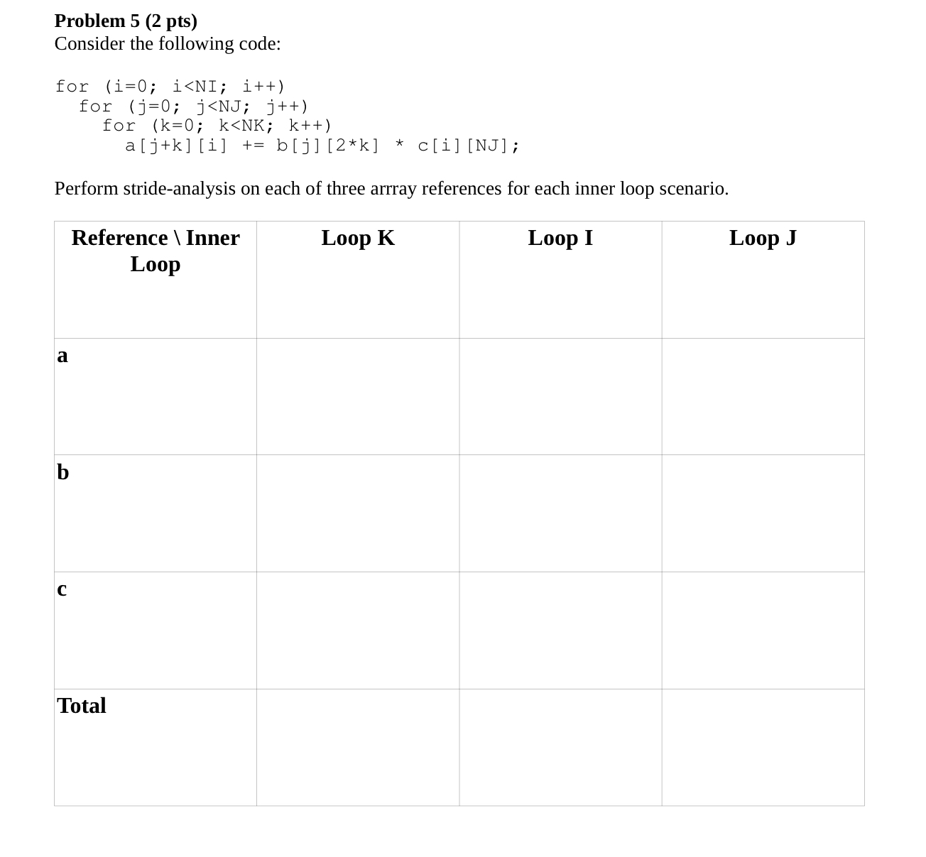 Problem 5 ( 2 pts ) Consider the following code: