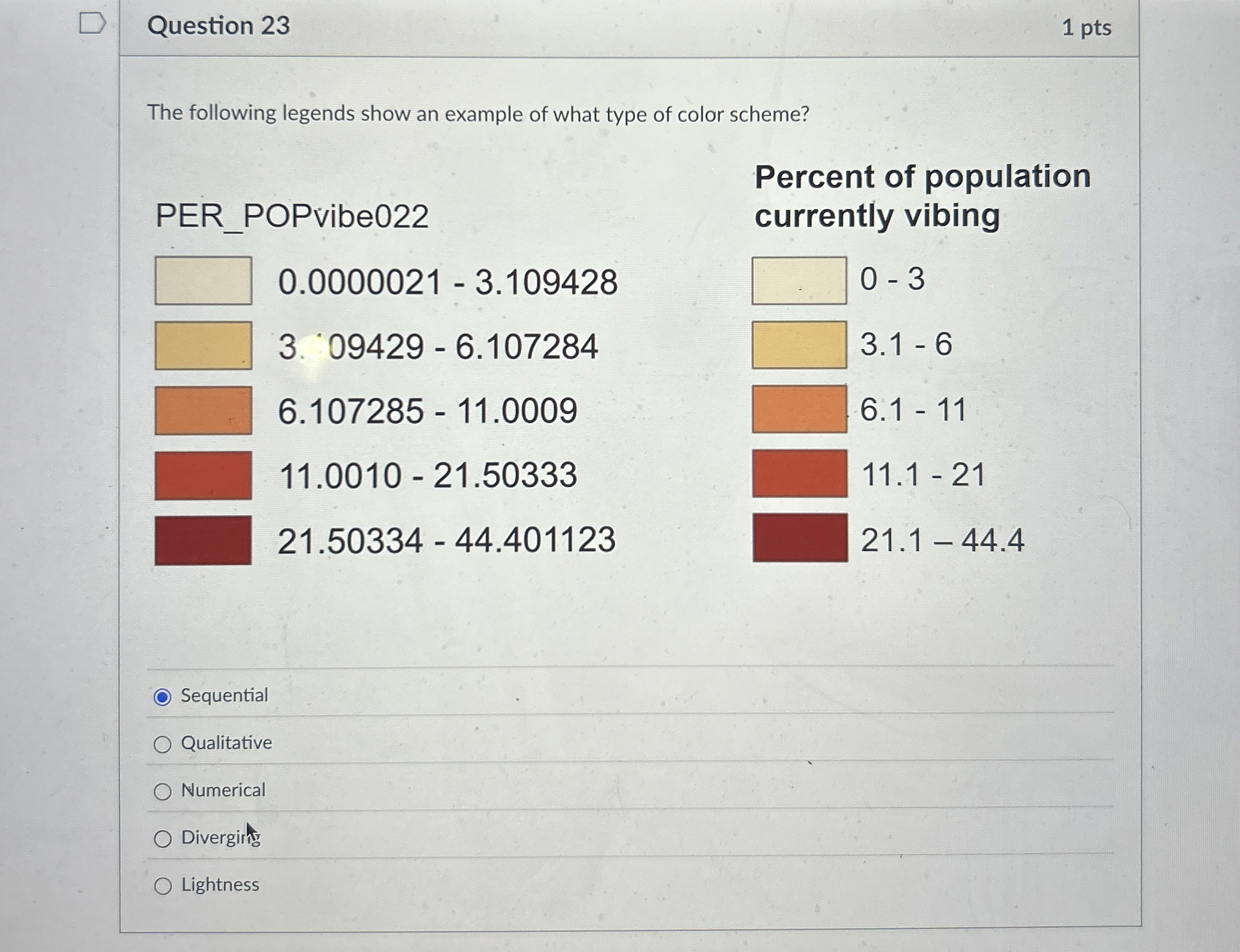 Question 2 3 The following legends show an