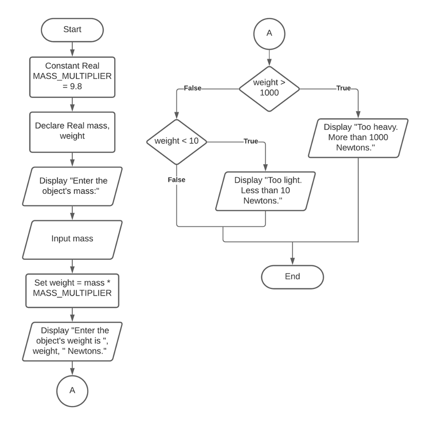 State what the program is doing, and provide the