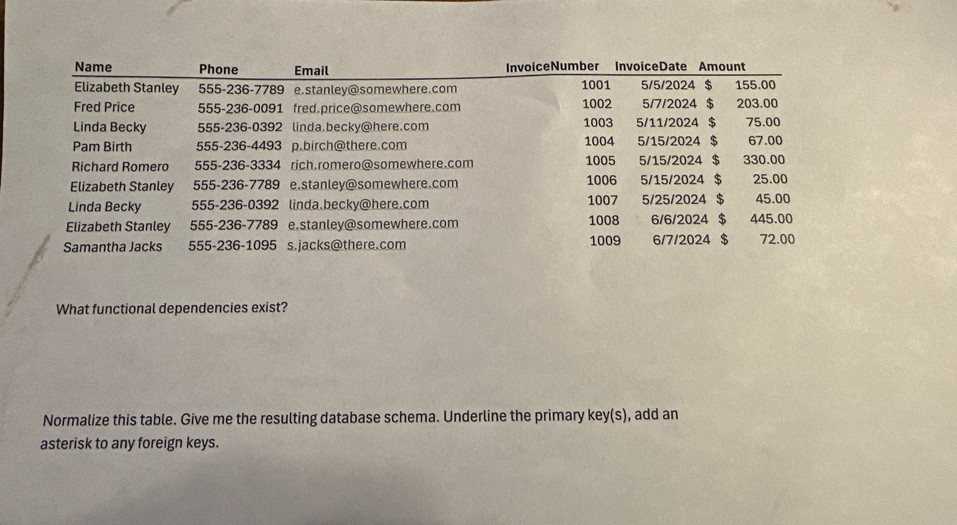What functional dependencies exist? Normalize