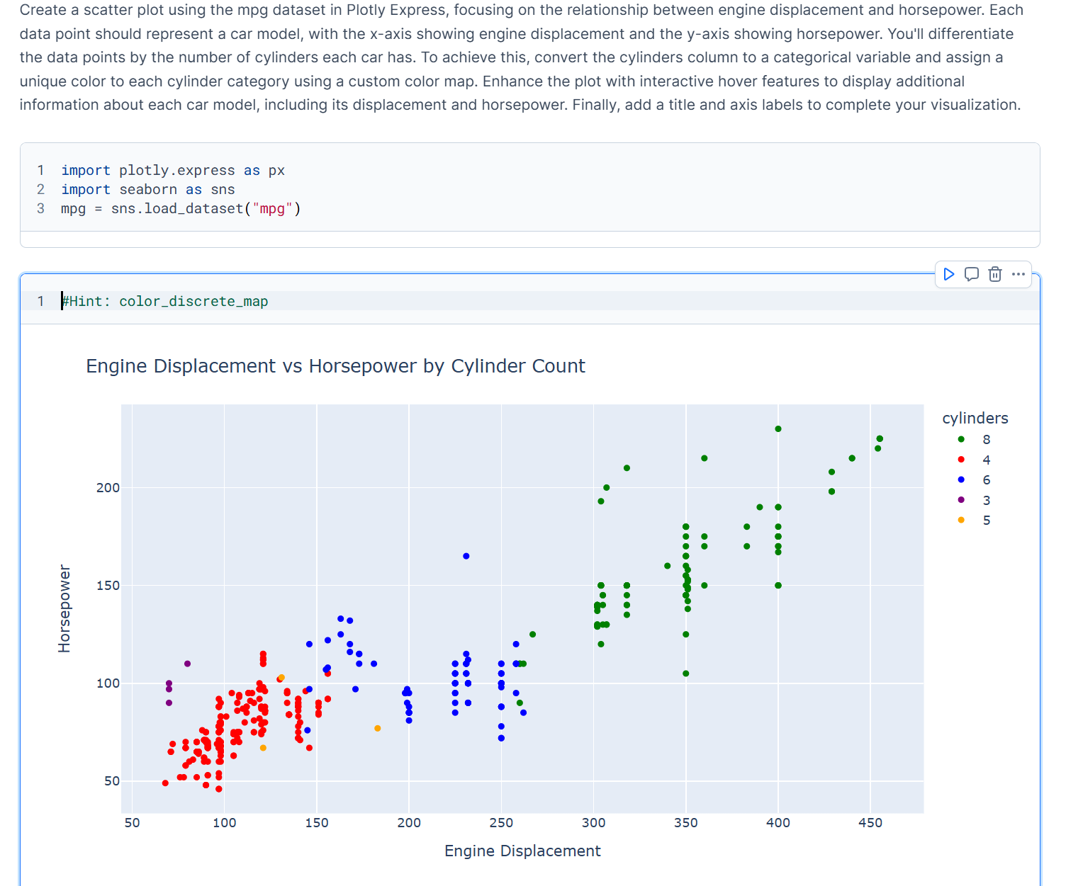 I am trying to learn how to do Data Vizualization