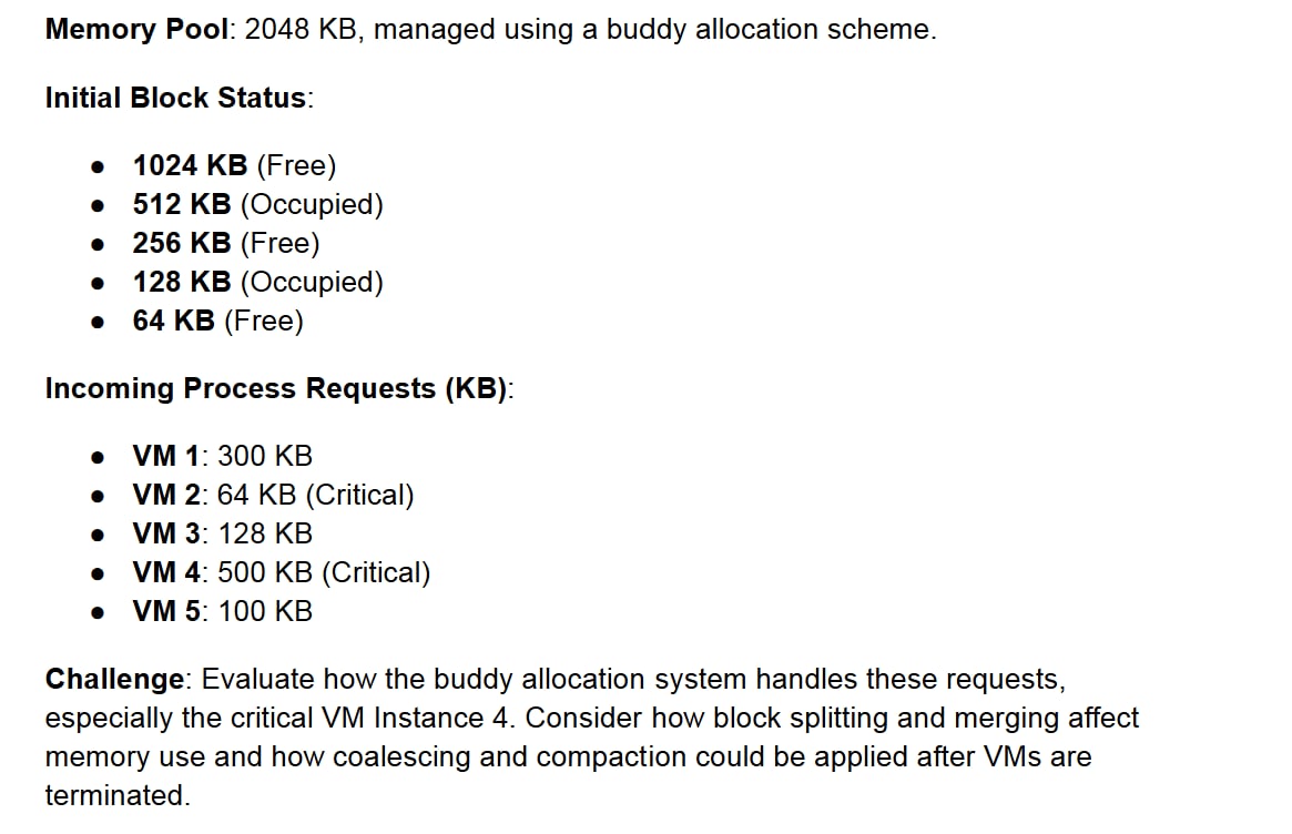 Memory Pool: 2 0 4 8 KB , managed using a buddy