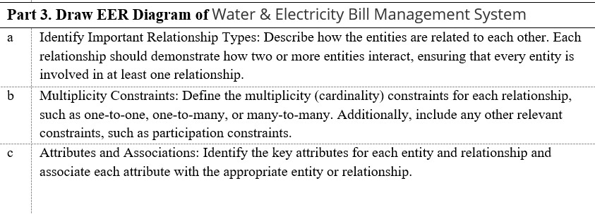 Part 3 . Draw EER Diagram of Water & Electricity