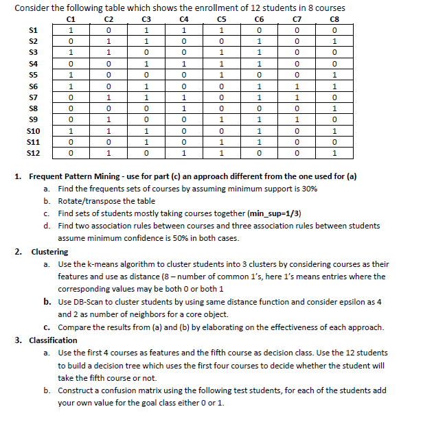 Consider the following table which shows the