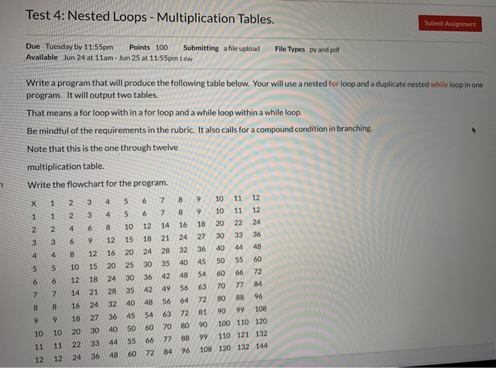 Goal: Learn to write nested loops. Assignment:
