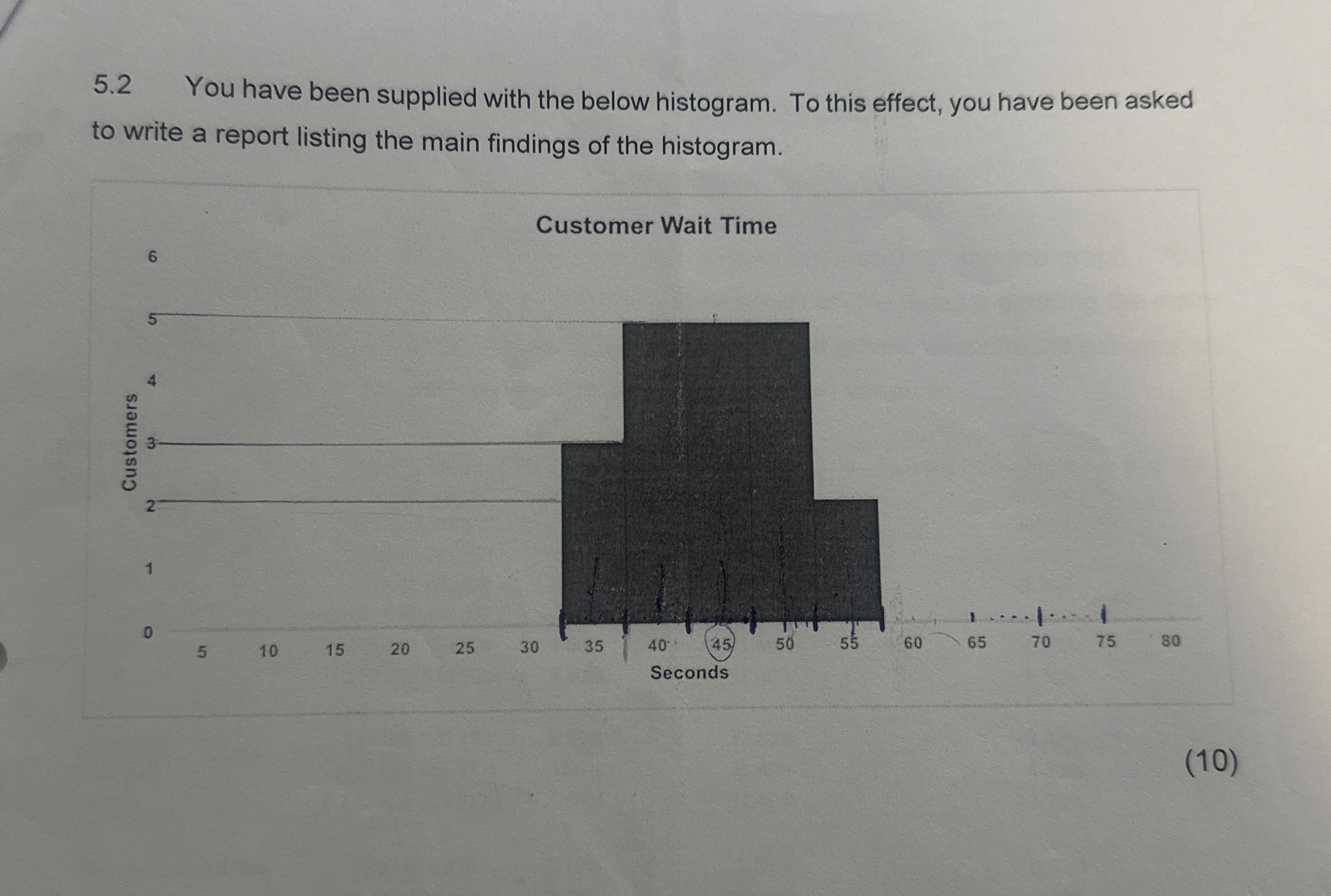 5 . 2 You have been supplied with the below