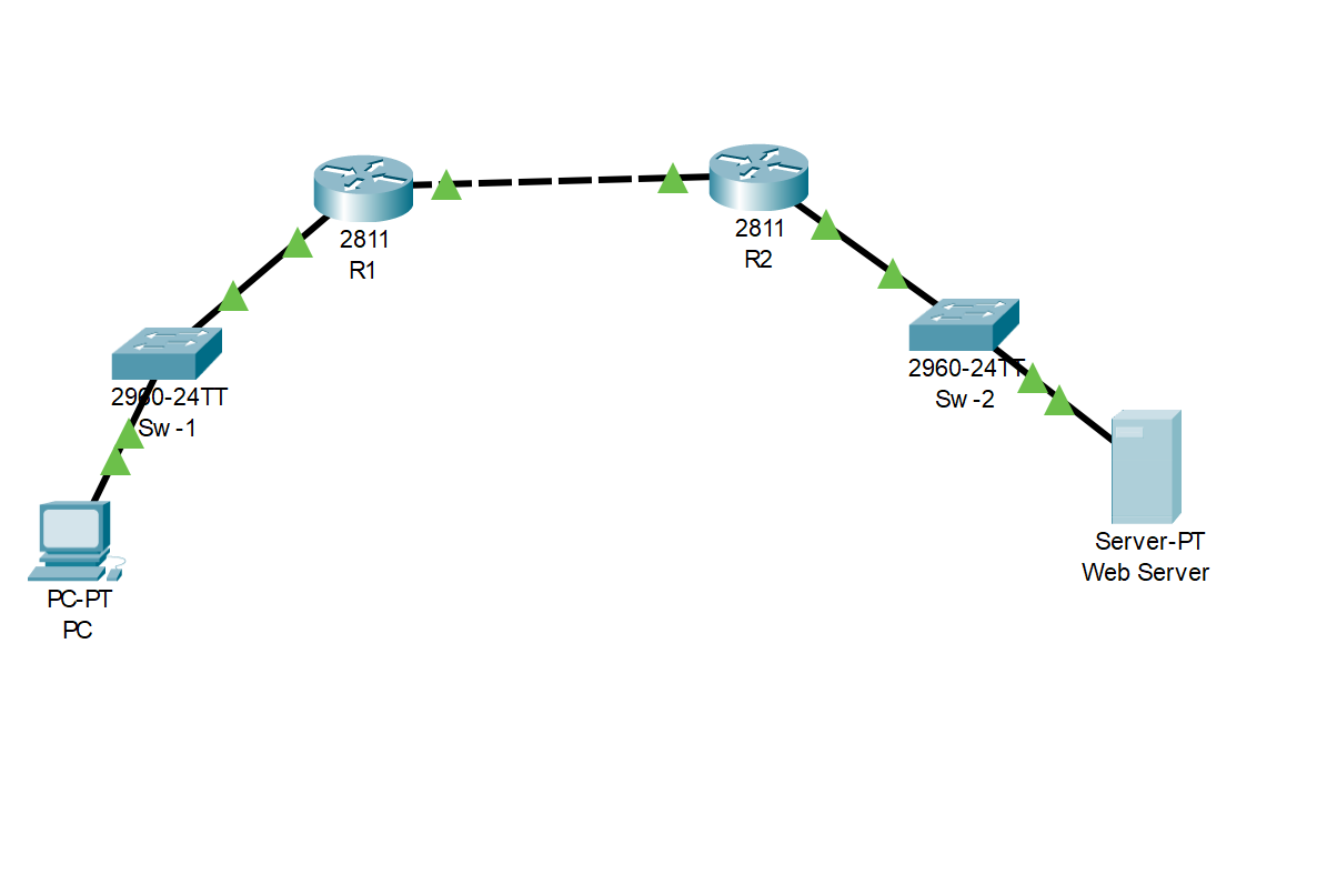 Open the Final - Network.pkt file in Packet