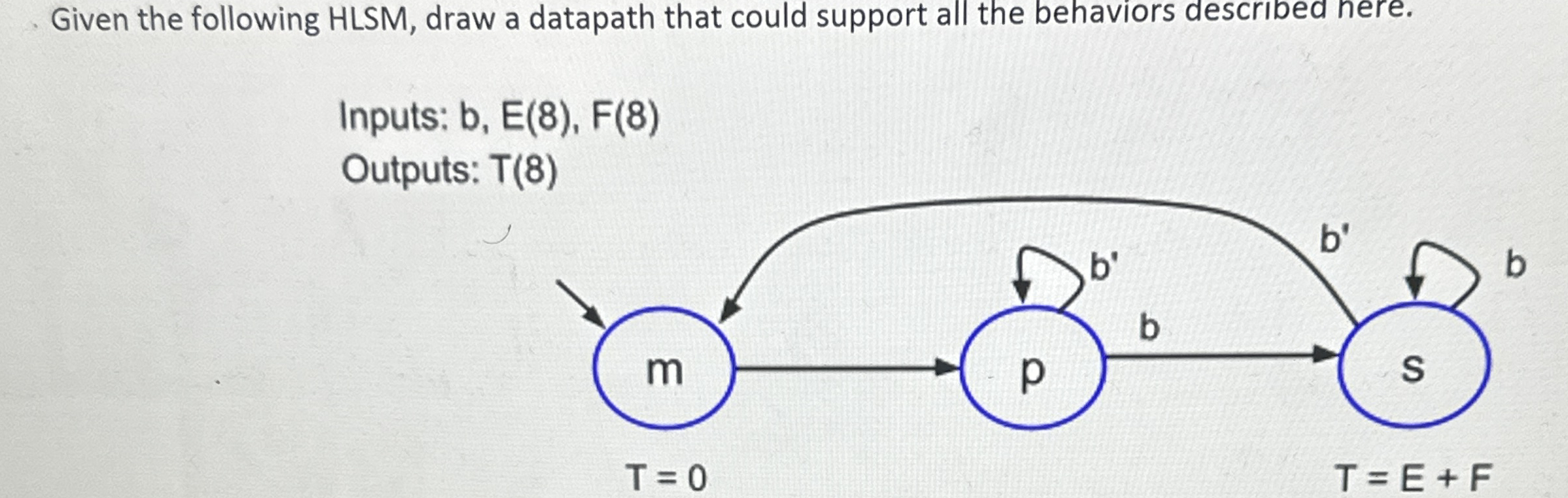 Given the following HLSM , draw a datapath that