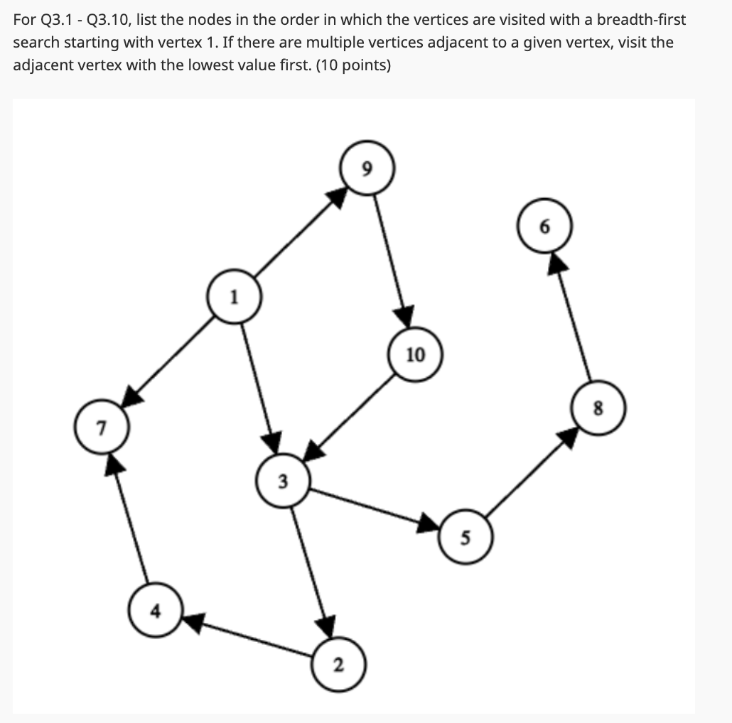 List the nodes in the order in which the vertices