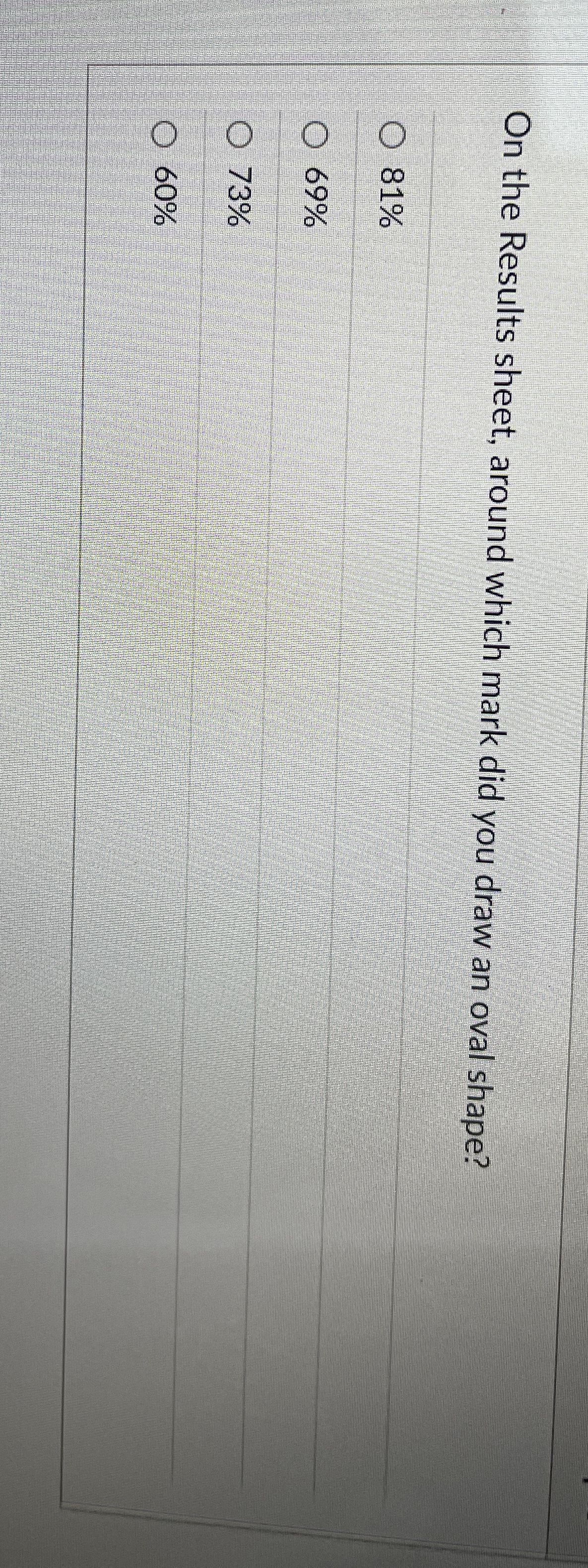 On the Results sheet, around which mark did you