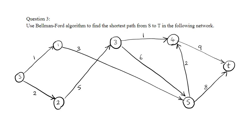 Use Bellman - Ford algorithm to find the shortest