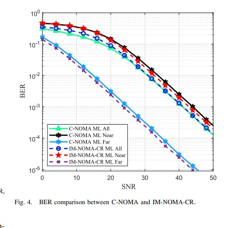 % % Parameters N = 5 ; % Number of users L = 5 ;