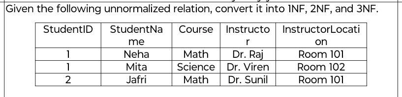 Given the following unnormalized relation,