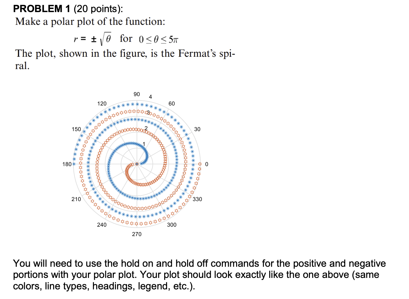 PROBLEM 1 ( 2 0 points ) : Make a polar plot of