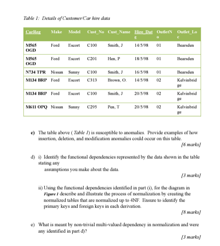 Table 1 : Details of CustomenCar hire data c )