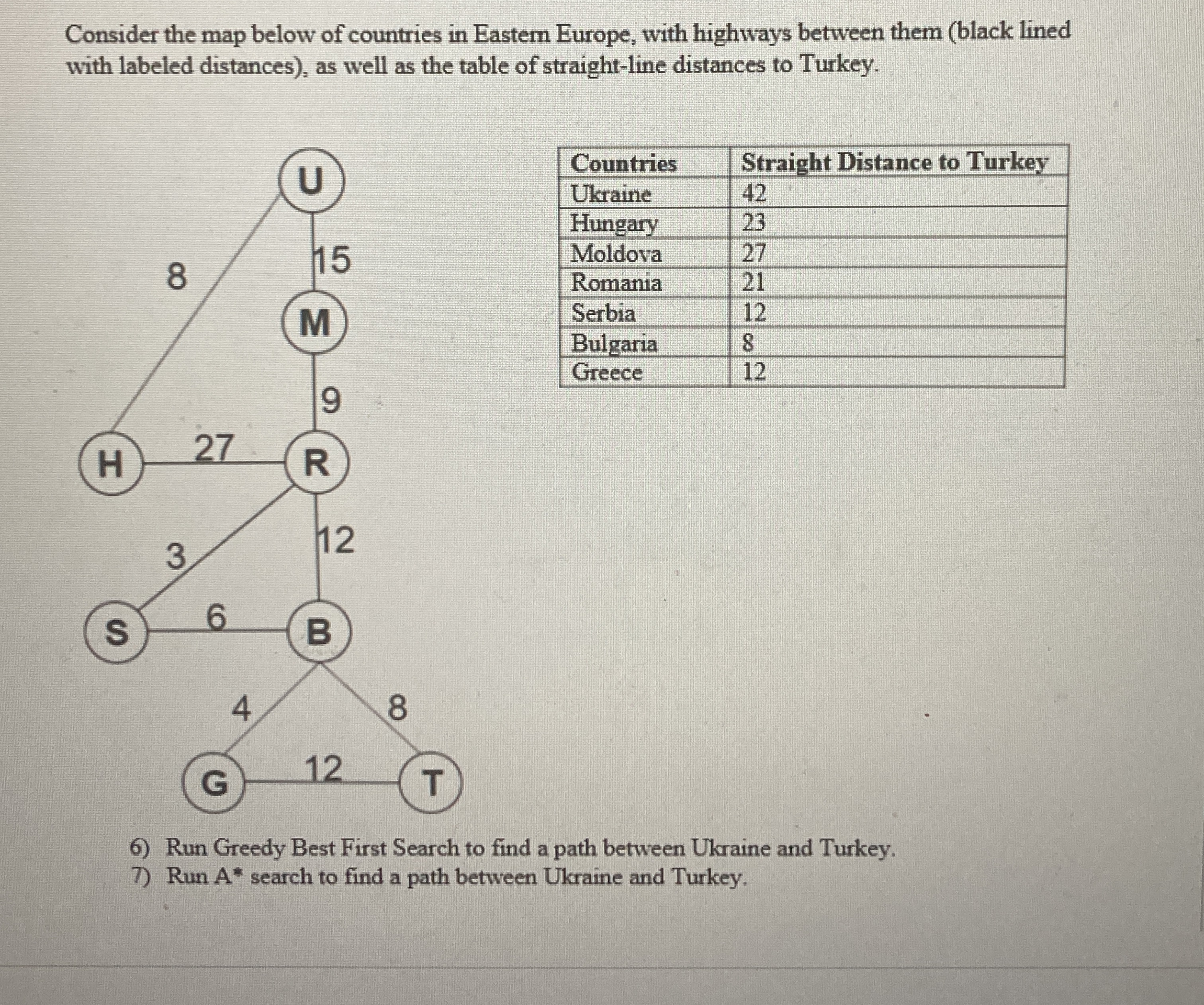 Consider the map below of countries in Eastern