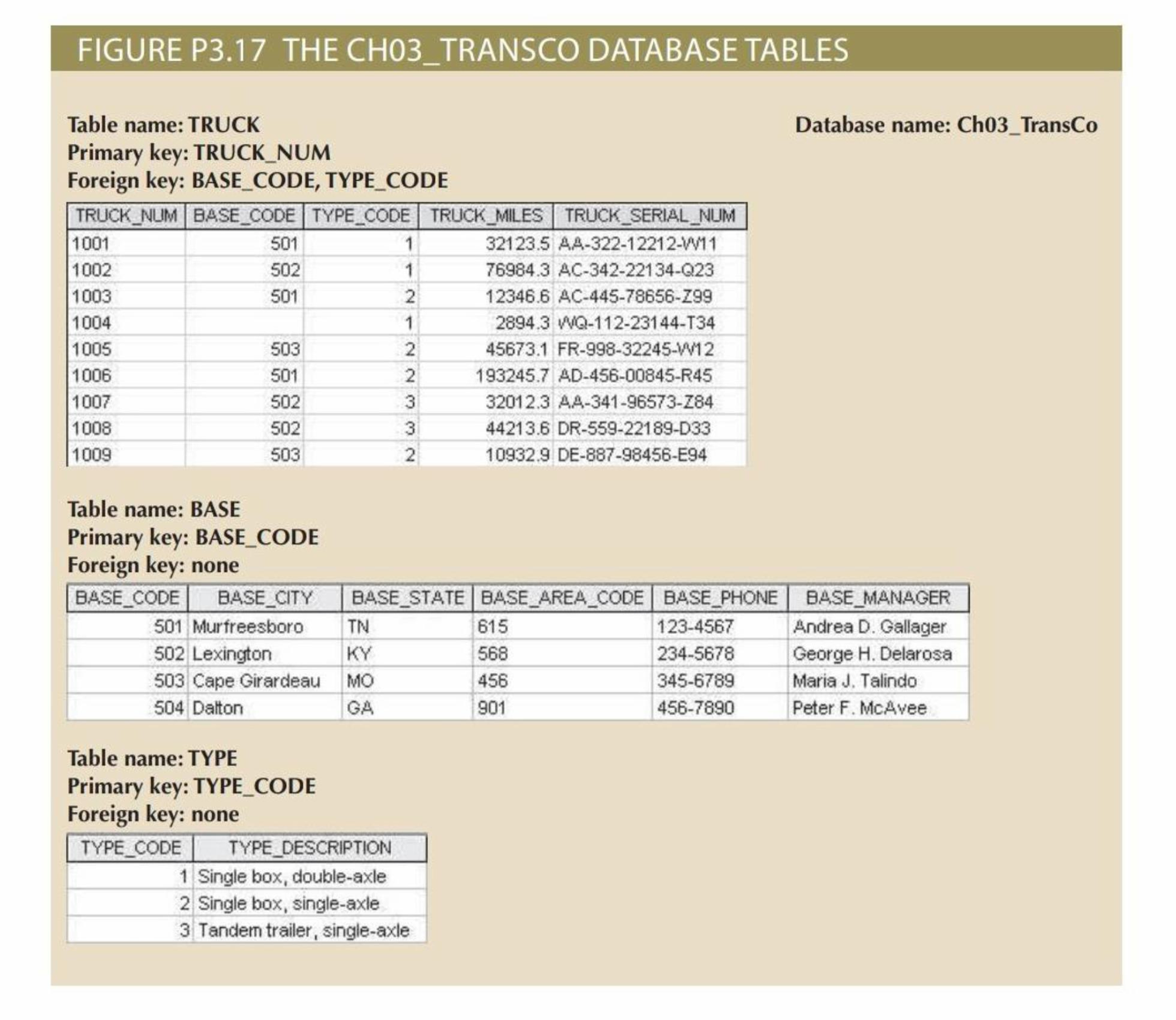 Q 1 . Create the ERD for this database. You can