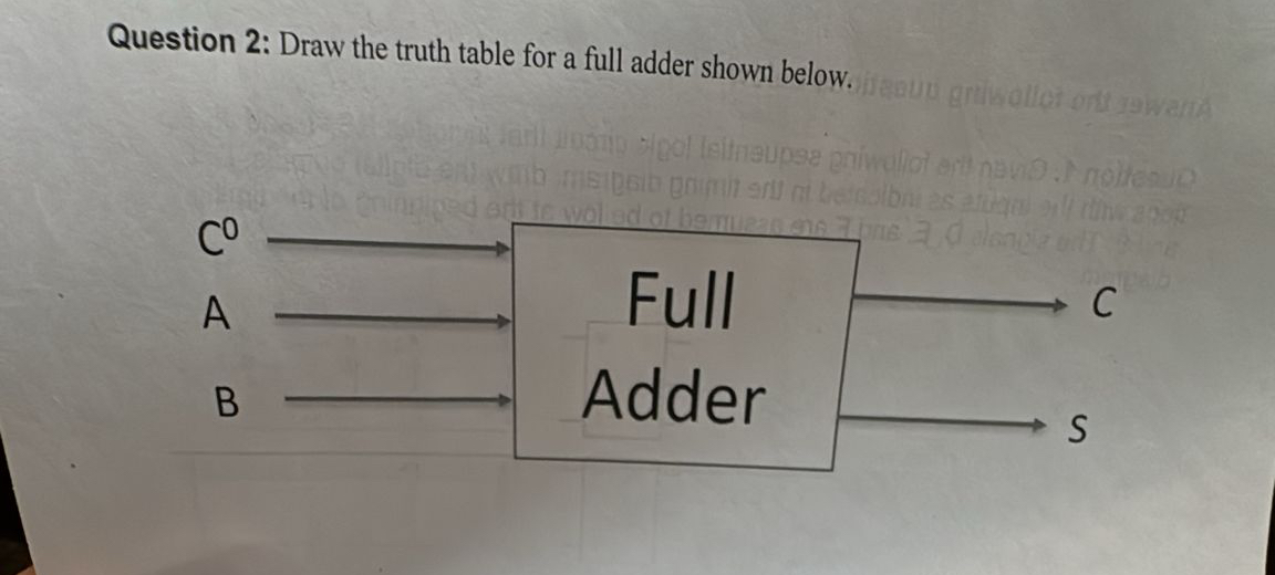 Question 2 : Draw the truth table for a full