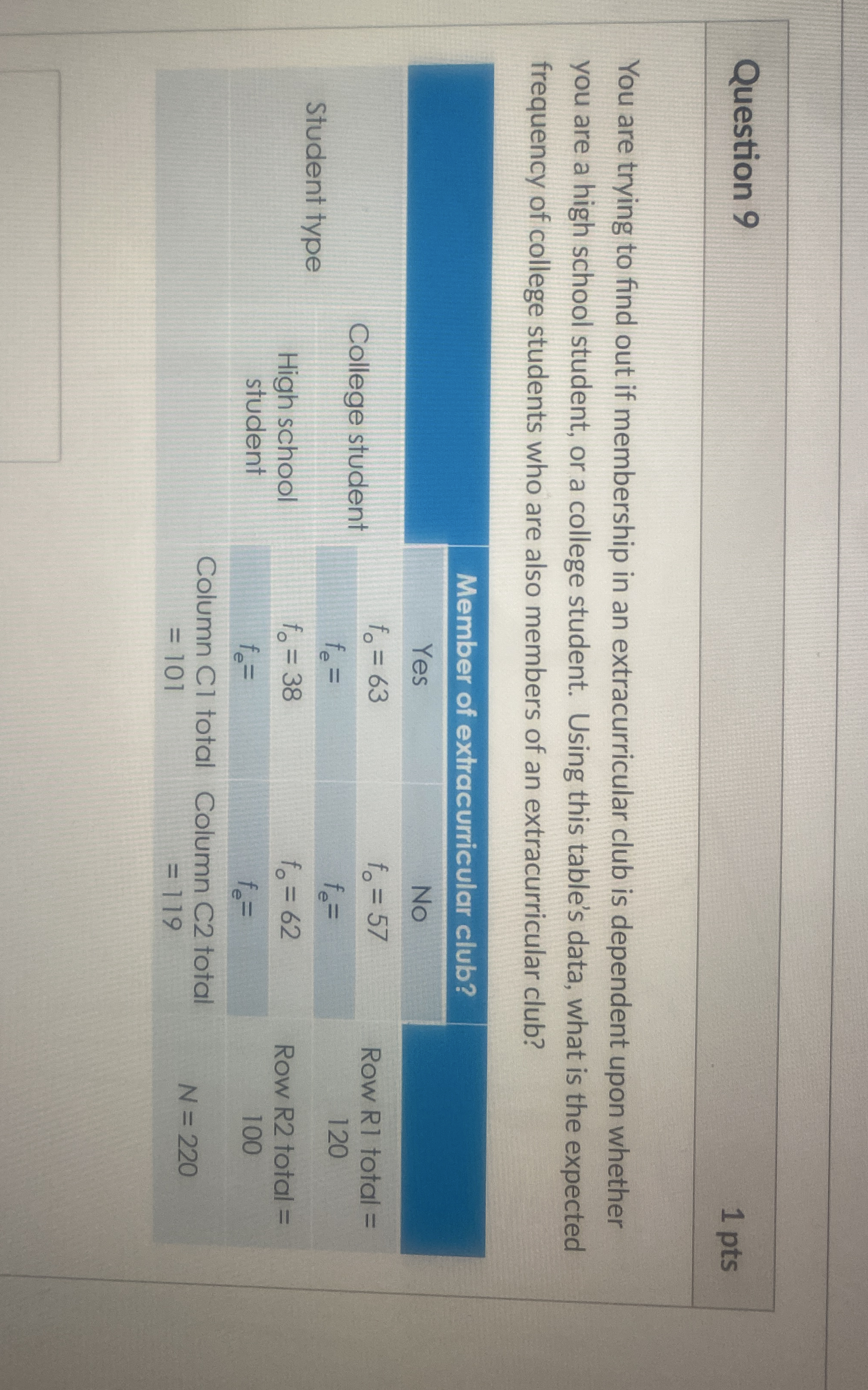 Question 9 1 pts You are trying to find out if