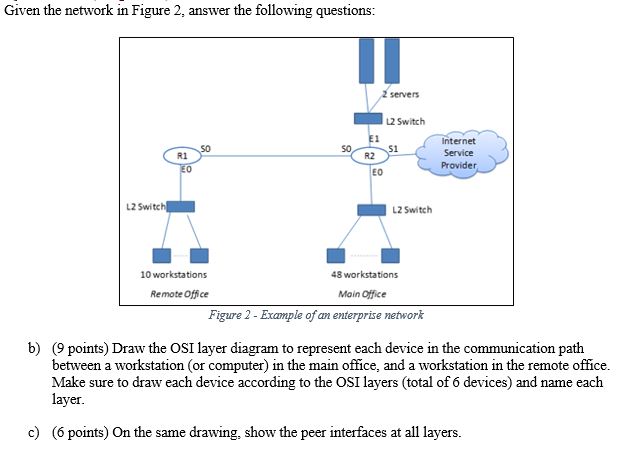 Given the network in Figure 2 , answer the